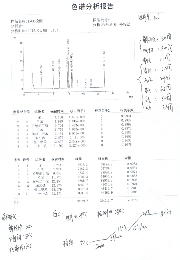 圖片關鍵詞